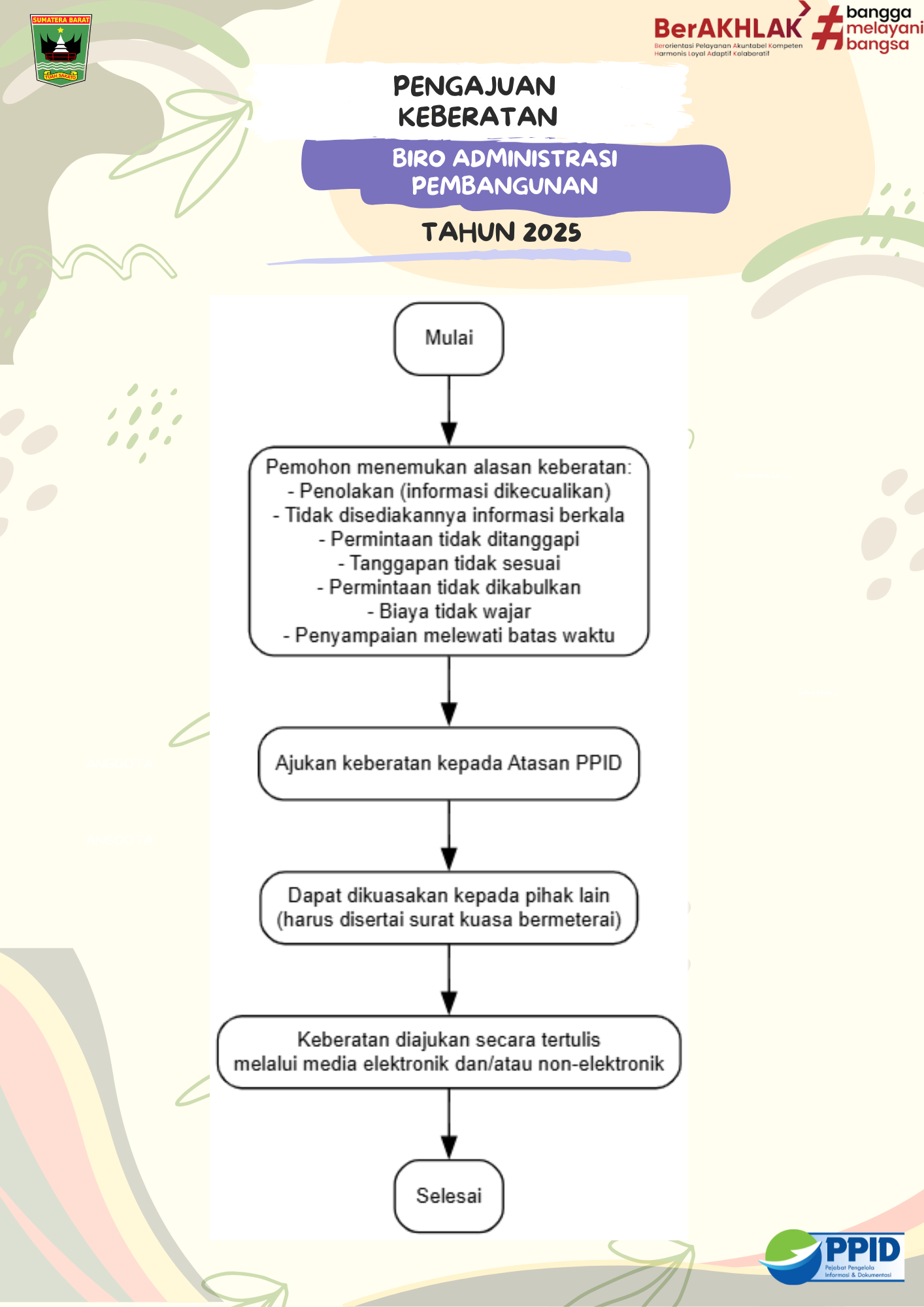 Prosedur Permintaan Informasi